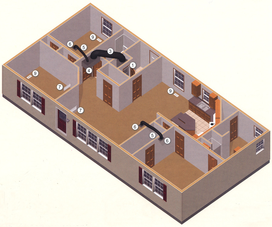 Pennwest Ranch & Cape Cod Homes Self-Contained Heating & Cooling System Illustration using an interior Artist's Rendering